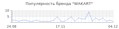 Популярность wakart