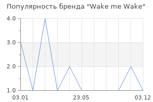 Популярность бренда Wake me Wake