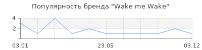 Популярность Wake me Wake