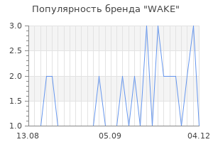 Популярность бренда wake