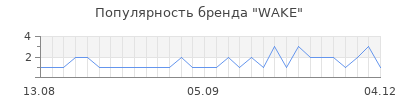 Популярность wake