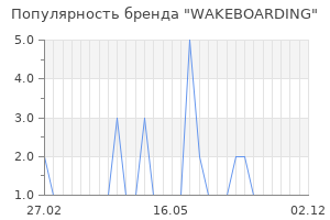 Популярность бренда wakeboarding