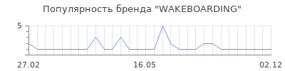 Популярность wakeboarding