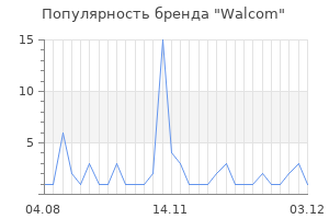 Популярность бренда walcom