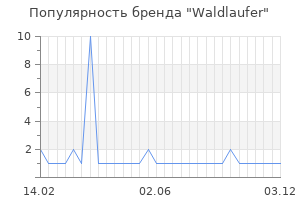 Популярность бренда waldlaufer