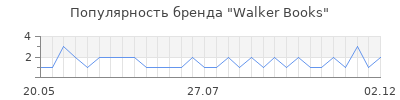 Популярность walker books