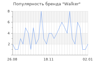 Популярность бренда walker