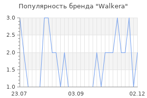 Популярность бренда walkera