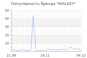 Популярность бренда walkey