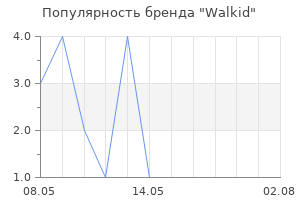 Популярность бренда Walkid
