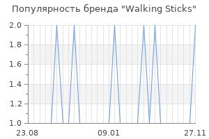 Популярность бренда walking sticks