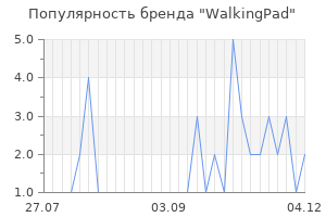 Популярность бренда WalkingPad