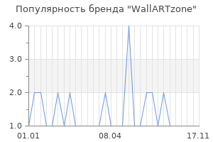Популярность бренда WallARTzone