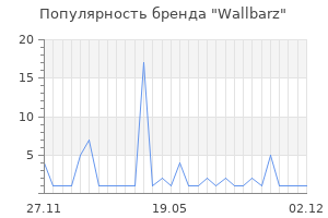 Популярность бренда wallbarz