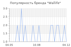 Популярность бренда wallife