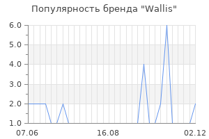 Популярность бренда wallis