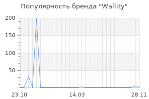 Популярность бренда Wallity