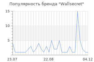 Популярность бренда Wallsecret