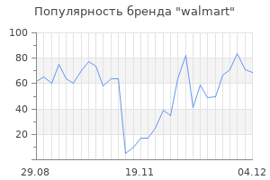 Популярность бренда walmart