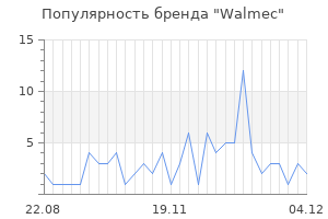 Популярность бренда walmec