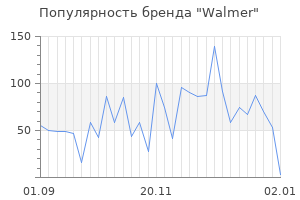 Популярность бренда walmer