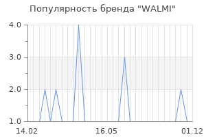 Популярность бренда WALMI