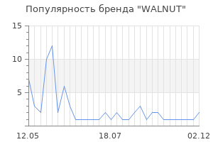 Популярность бренда WALNUT