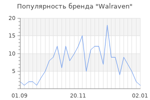 Популярность бренда walraven