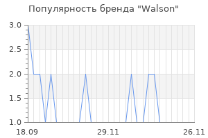 Популярность бренда walson