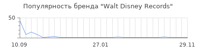 Популярность walt disney records
