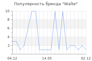 Популярность бренда Walte