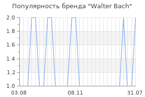 Популярность бренда walter bach