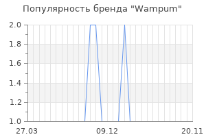 Популярность бренда wampum