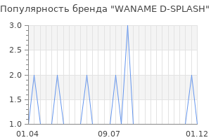 Популярность бренда waname d splash