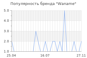 Популярность бренда waname