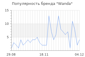 Популярность бренда wanda