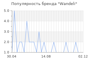 Популярность бренда wandeli