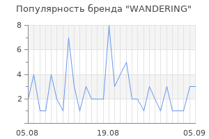 Популярность бренда wandering