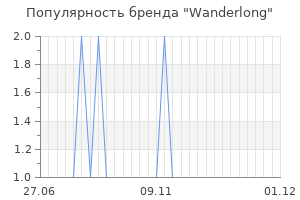 Популярность бренда wanderlong