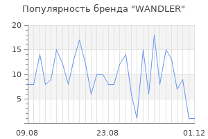 Популярность бренда wandler