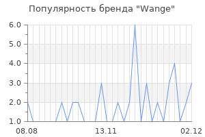 Популярность бренда wange