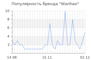 Популярность бренда wanhao