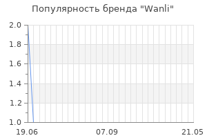 Популярность бренда wanli