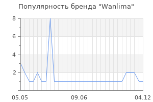 Популярность бренда Wanlima