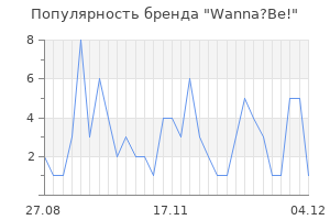 Популярность бренда wanna be