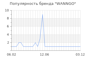 Популярность бренда WANNGO