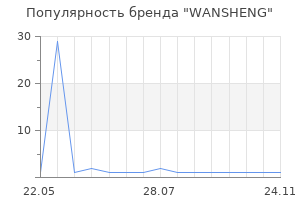 Популярность бренда WANSHENG