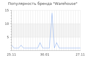 Популярность бренда warehouse
