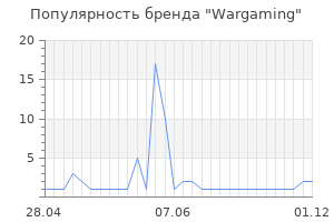 Популярность бренда wargaming