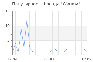 Популярность бренда Warima